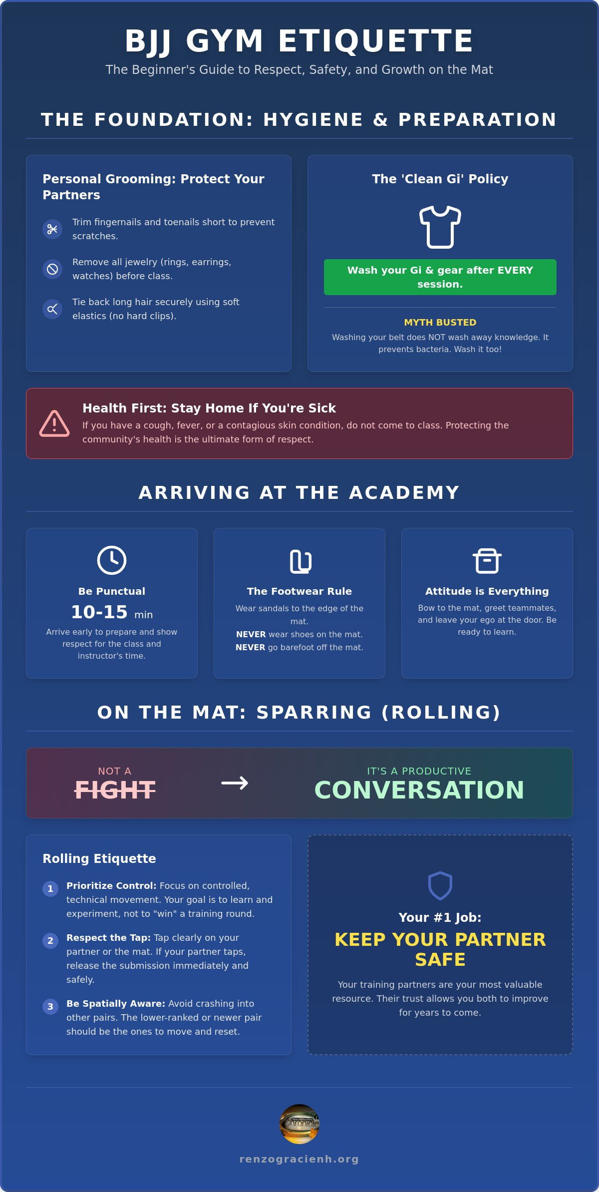 BJJ Gym Etiquette for Beginners: Your Guide to the First Jiu Jitsu Class