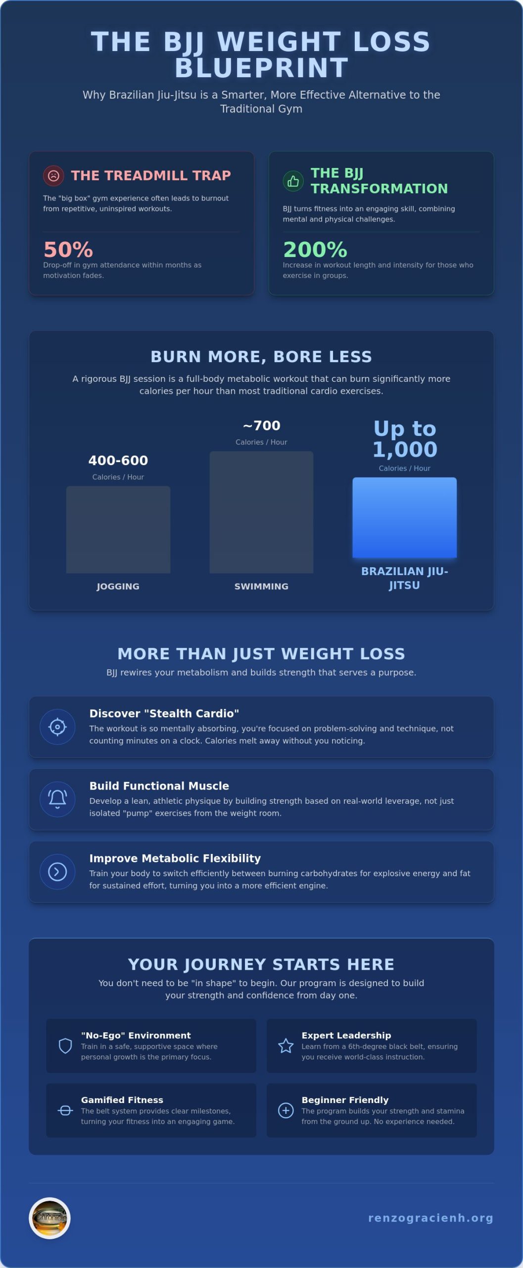 BJJ for Weight Loss in NH: Why Jiu-Jitsu is the Ultimate 2026 Fitness Transformation