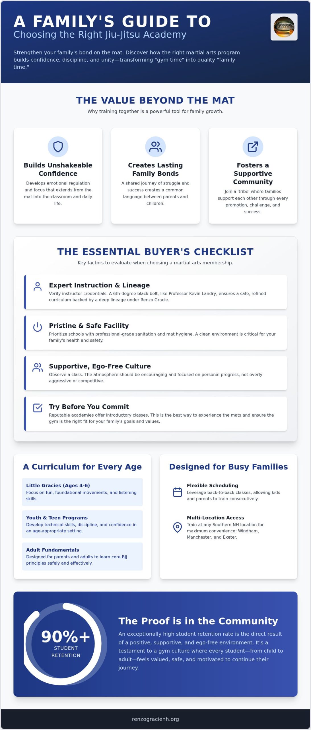 Family Jiu Jitsu Classes in NH: Your Guide to Choosing the Right Martial Arts Membership