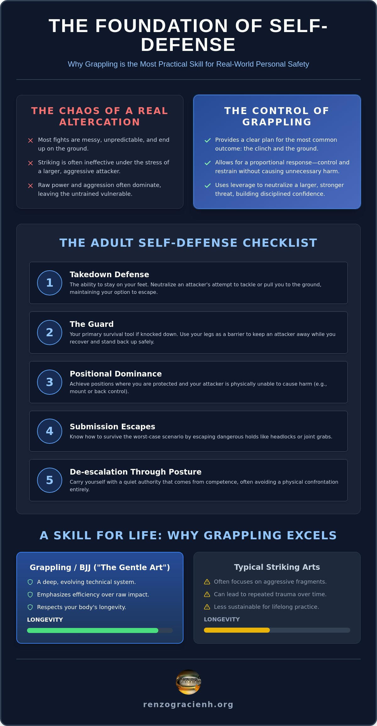 Grappling for Self Defense NH: The Ultimate Adult Readiness Checklist