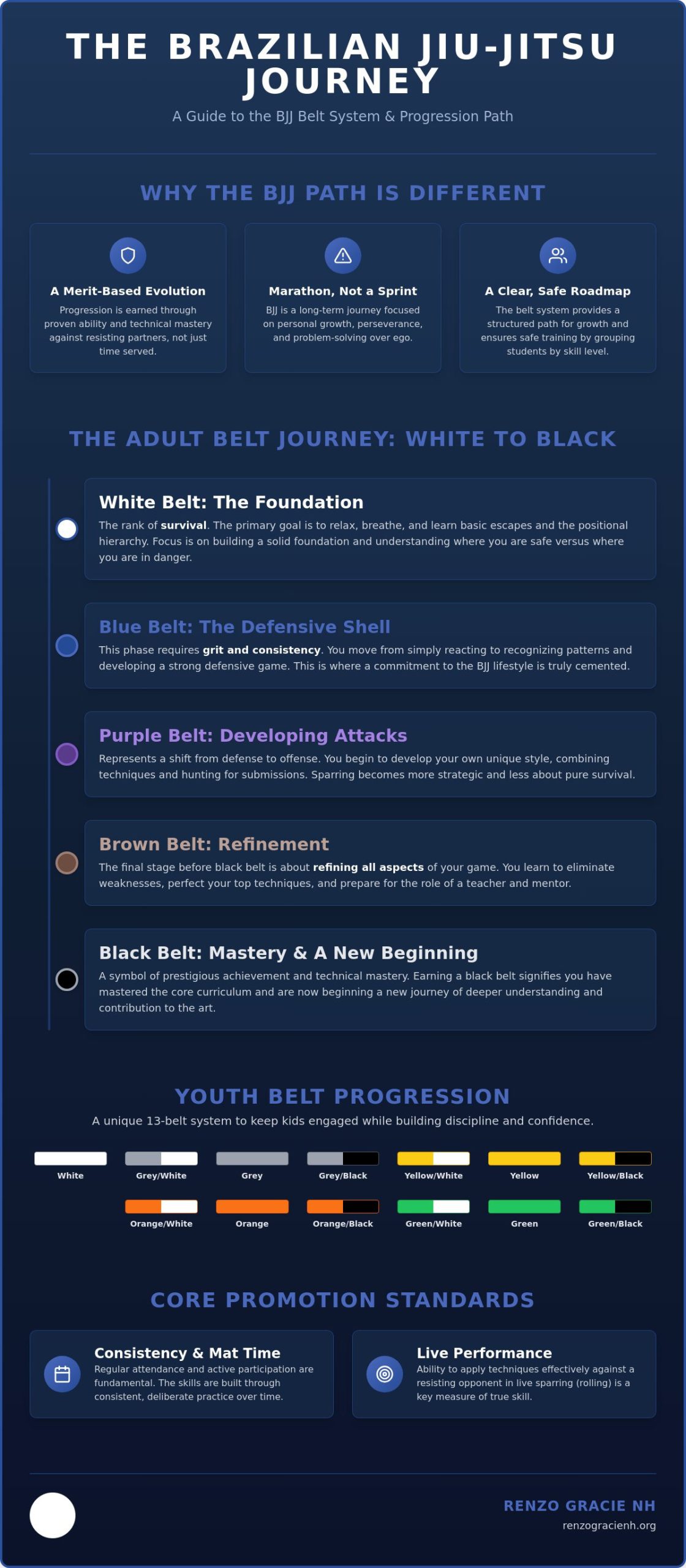 Jiu Jitsu Belt System in NH: Your Guide to BJJ Progression and Rank