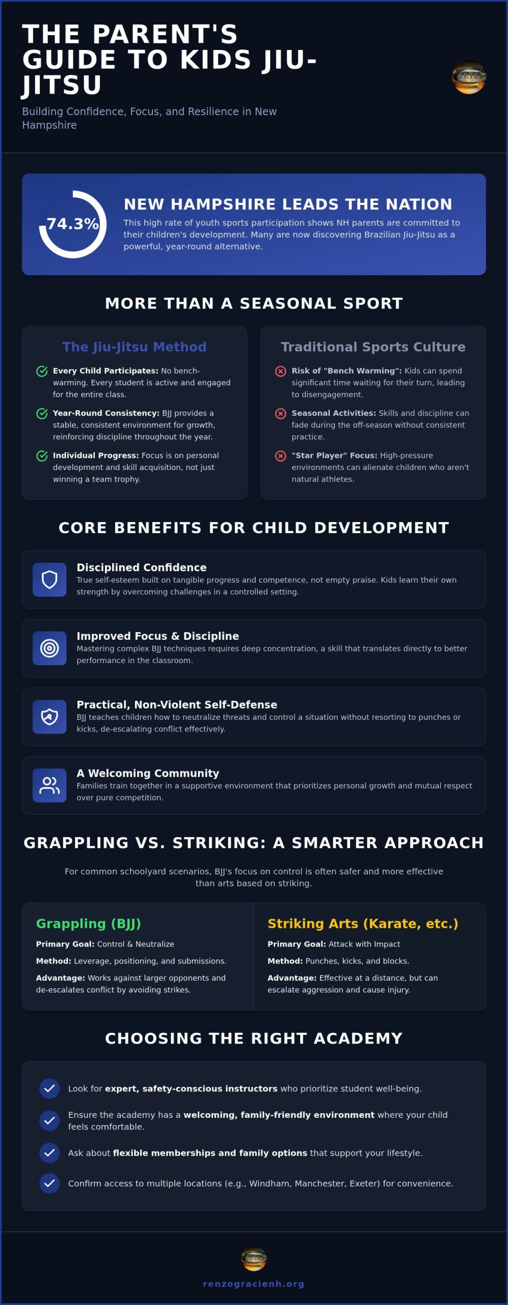 Kids Jiu Jitsu New Hampshire: Empowering Your Child Through Brazilian Jiu Jitsu