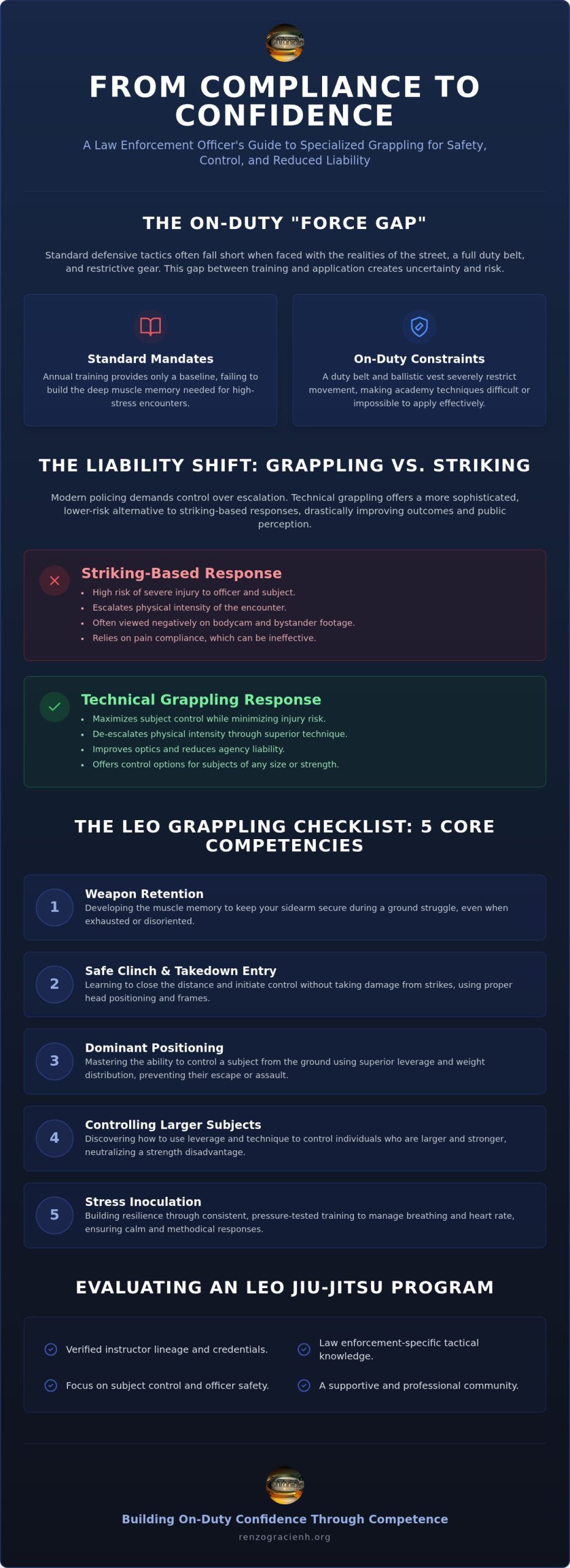 LEO Jiu Jitsu Programs in New Hampshire: The Ultimate Training Checklist
