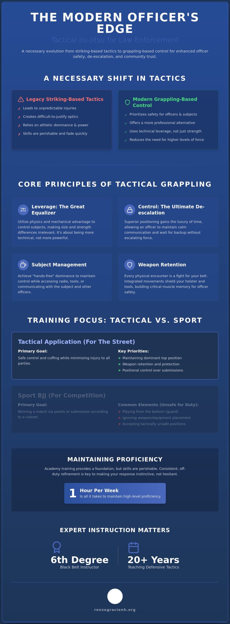 Law Enforcement Jiu Jitsu Training: Defensive Tactics for NH Officers