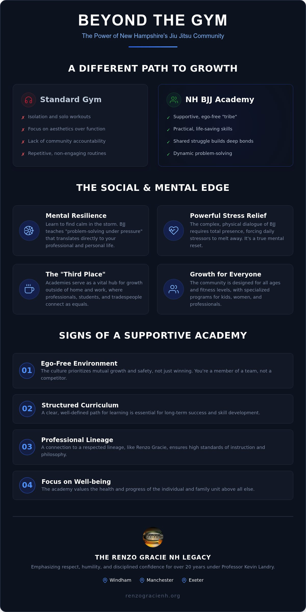 New Hampshire Jiu Jitsu: 2026 Resource Guide