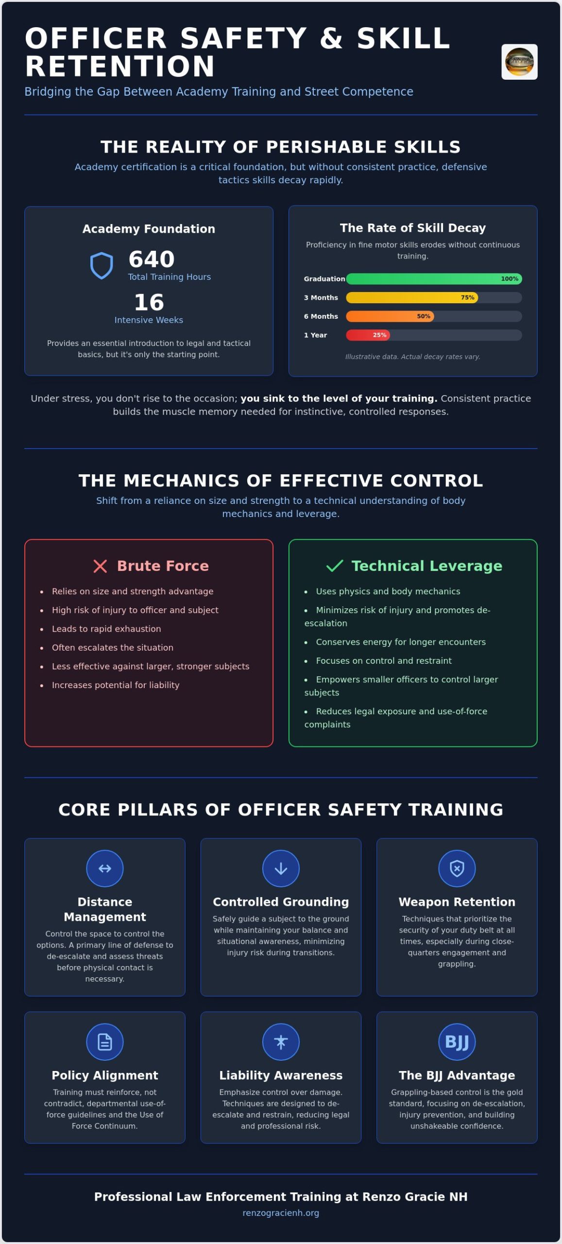 Officer Safety Training NH: A Guide to Subject Control and Defensive Tactics