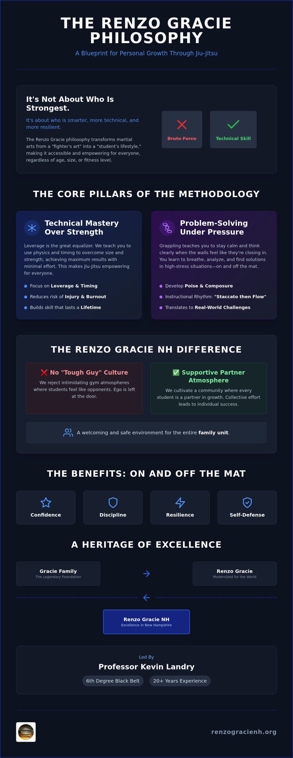 Renzo Gracie Jiu Jitsu: The Philosophy Behind the World’s Most Effective Martial Art