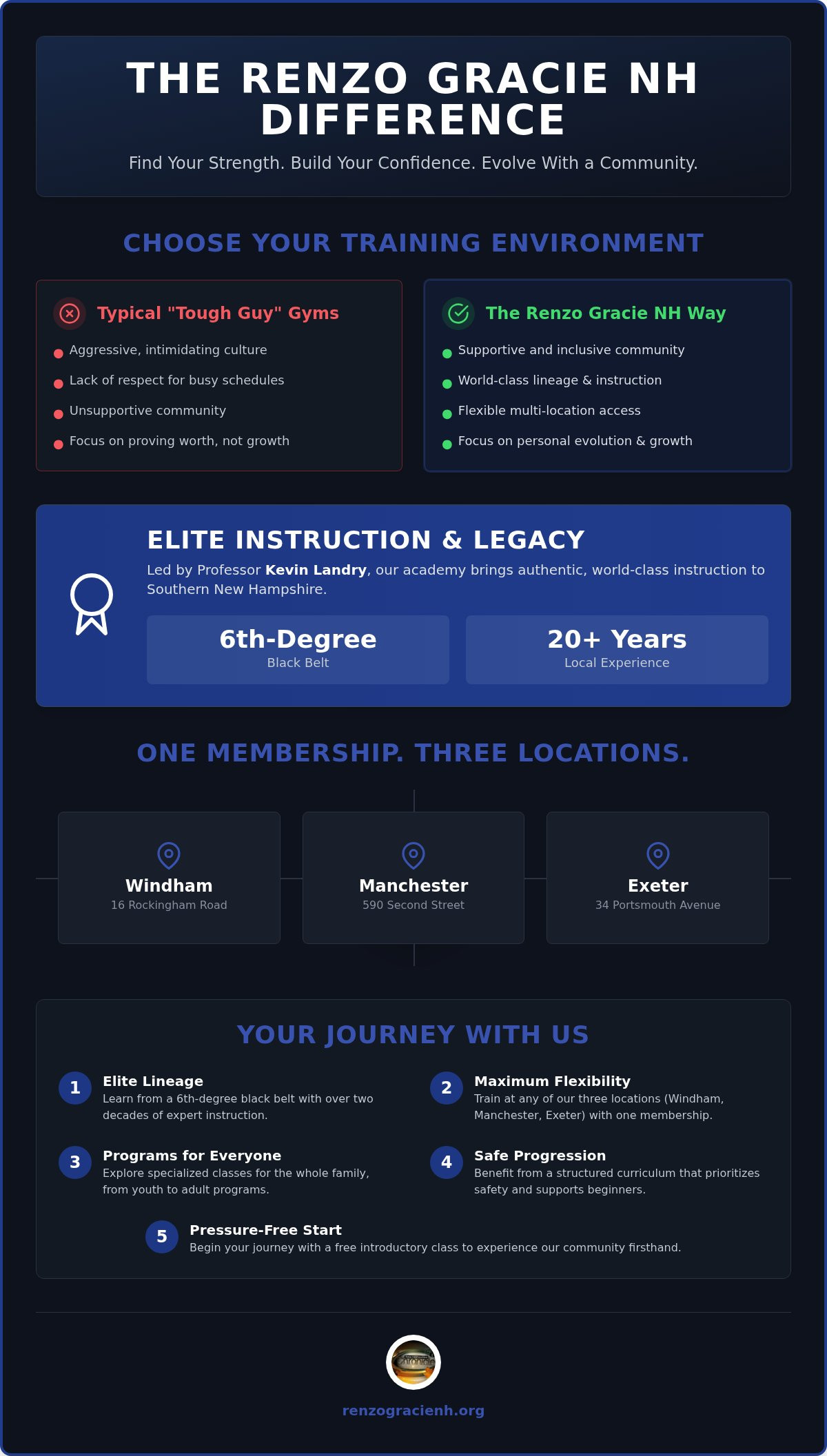 Renzo Gracie NH: Your Comprehensive Resource for New Hampshire’s Premier BJJ Academy