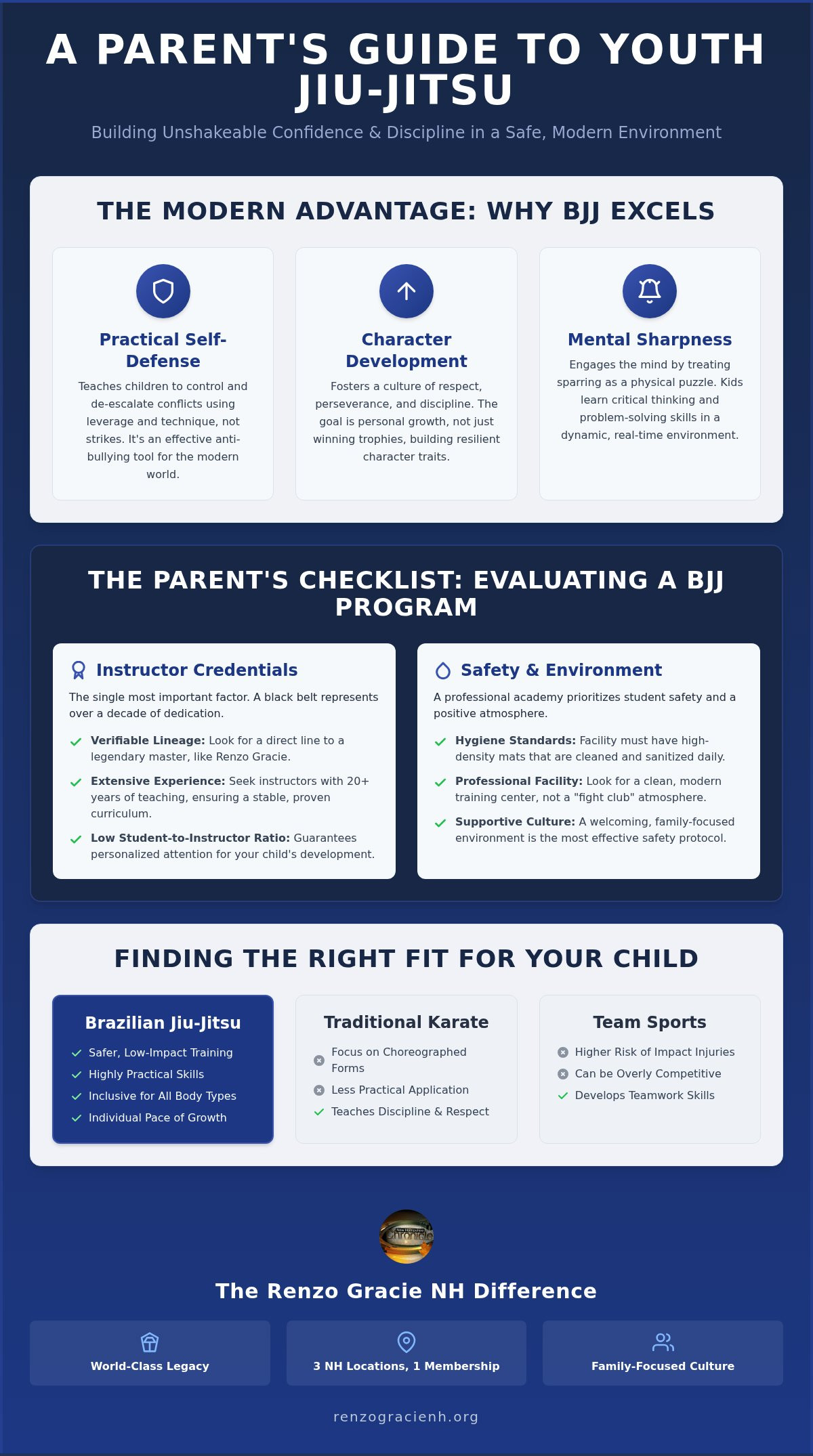 Choosing the Best Kids Jiu Jitsu in Exeter NH: A Parent’s 2026 Buying Guide