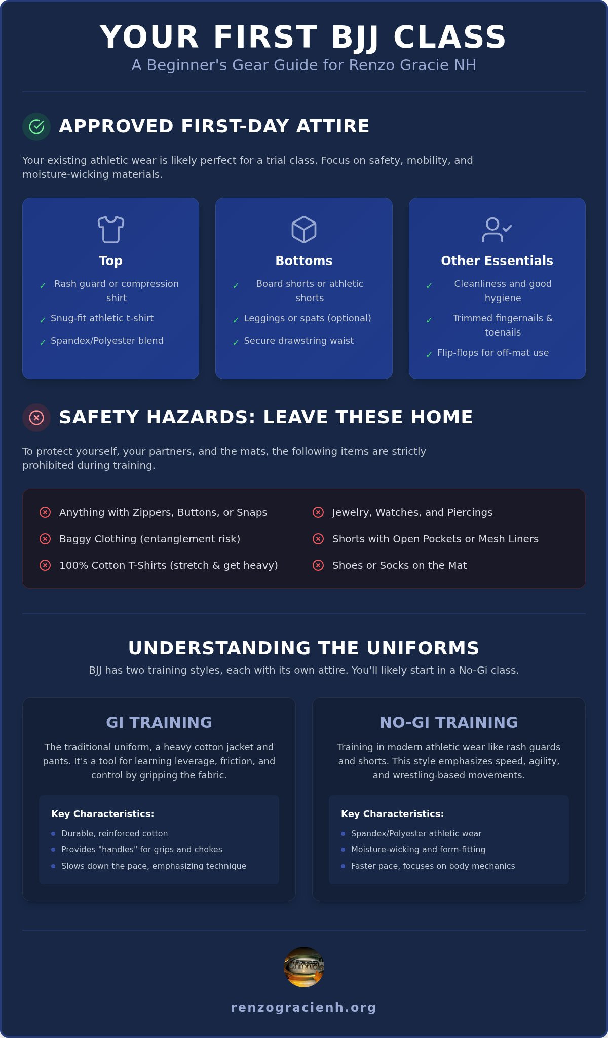 What to Wear to Your First Jiu Jitsu Class in NH