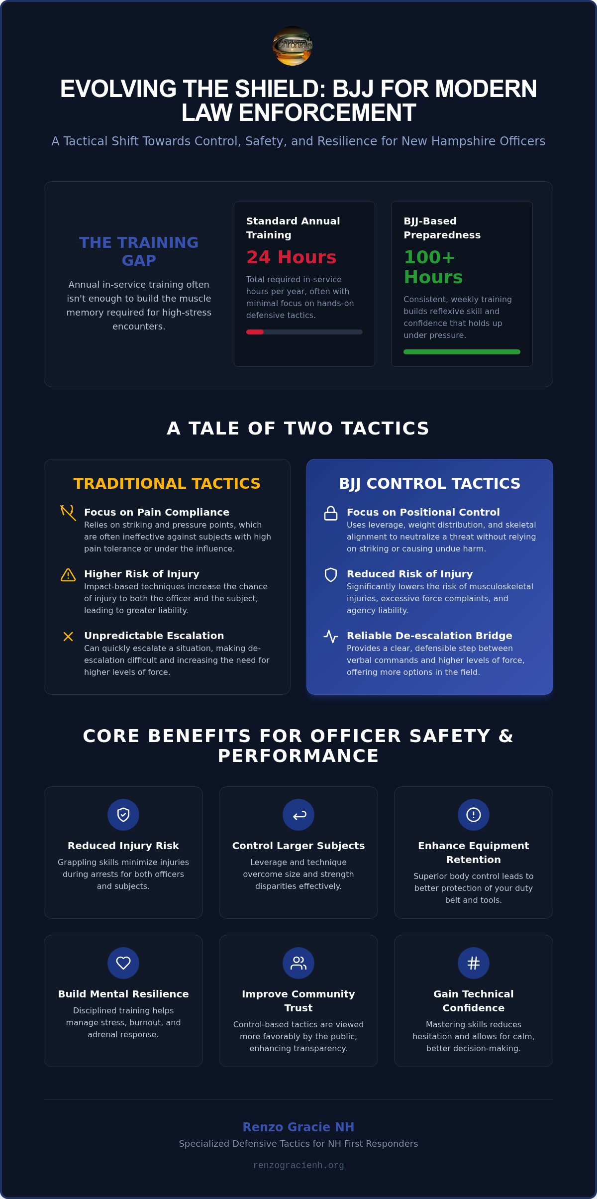 BJJ for NH Police Safety: Enhancing Tactics in 2026