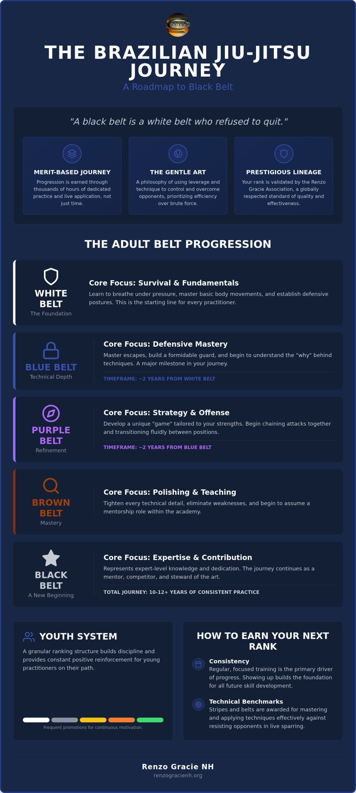 Jiu Jitsu Belt System in NH: Your Guide to Ranking and Progression