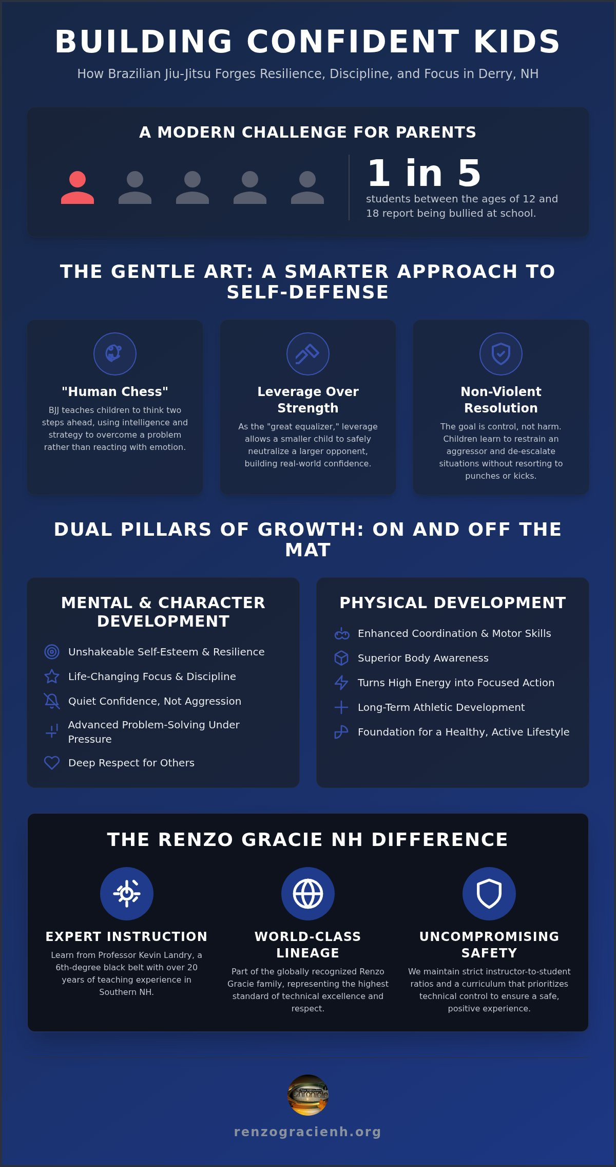 Kids Jiu Jitsu in Derry, NH: Building Confidence and Discipline at Renzo Gracie NH