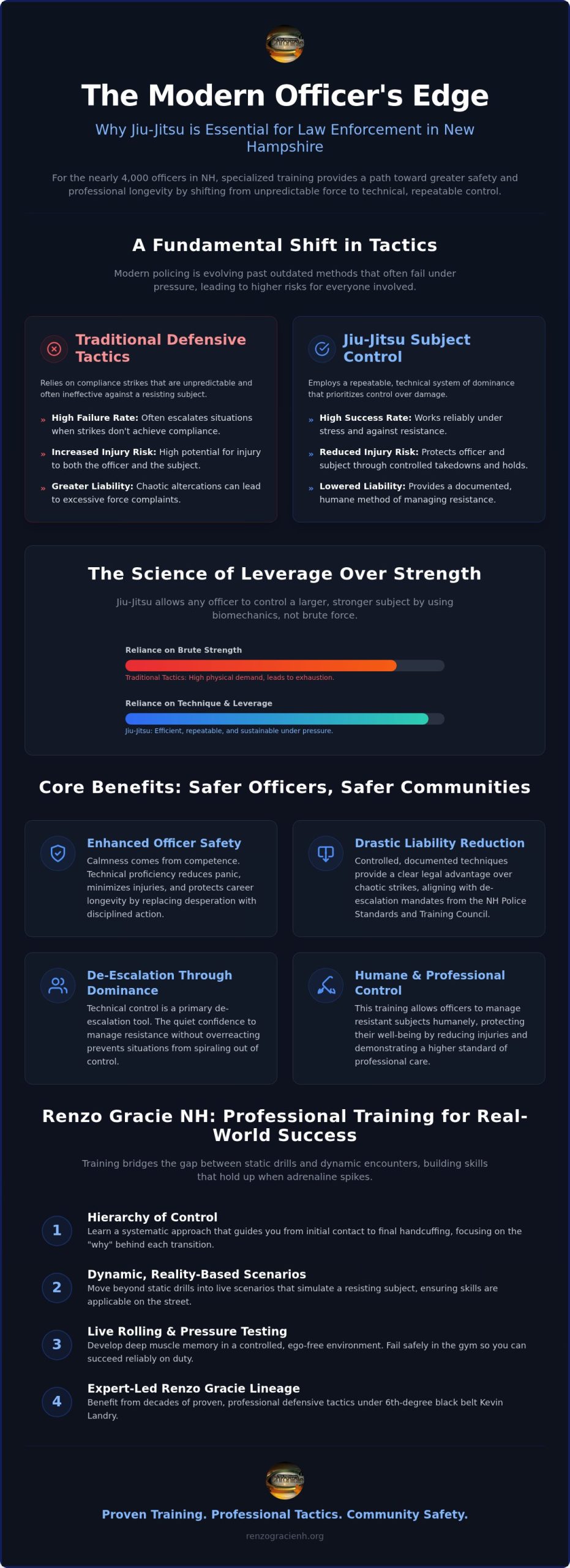 Modern Police Jiu Jitsu Training in NH: Safe and Effective Defensive Tactics