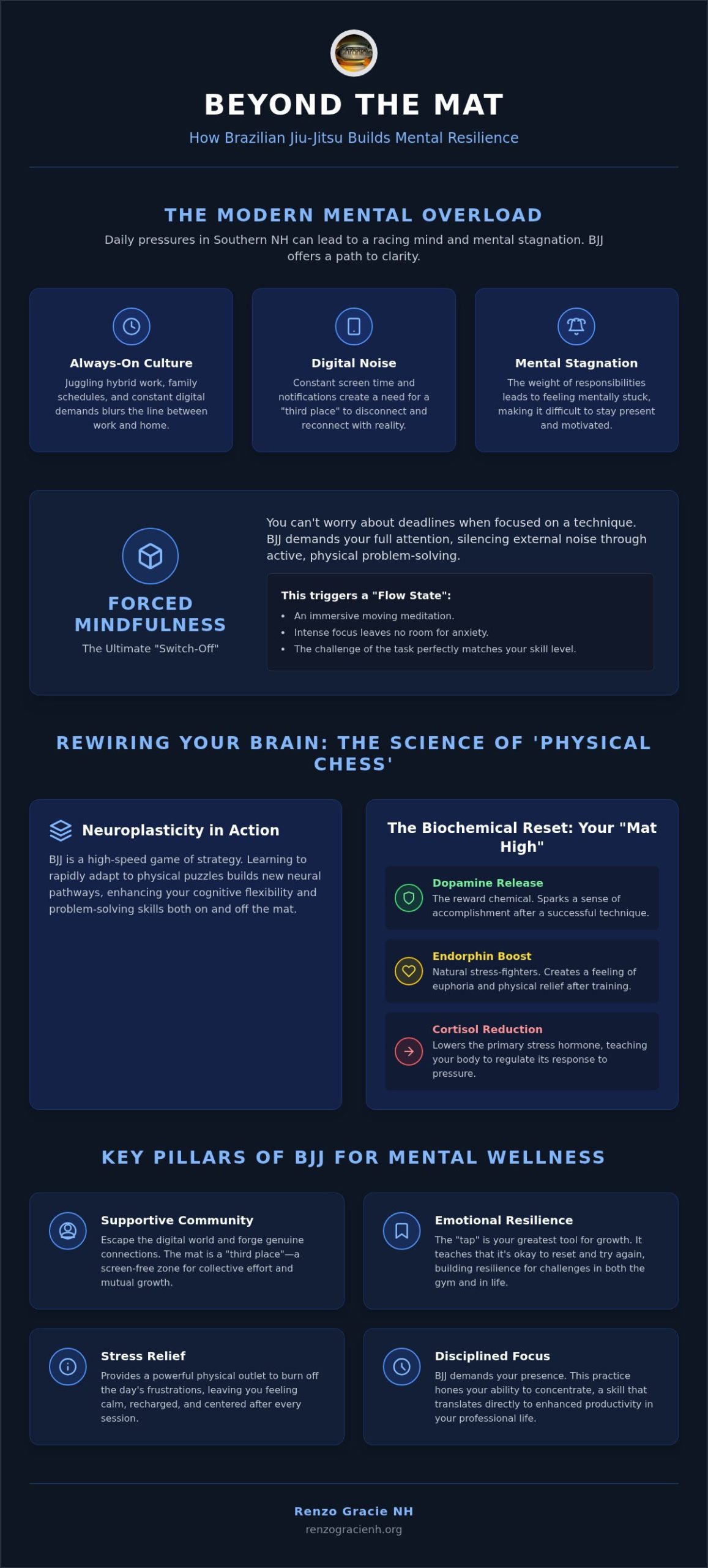 Jiu Jitsu for Mental Wellness in NH: Finding Focus and Resilience on the Mats