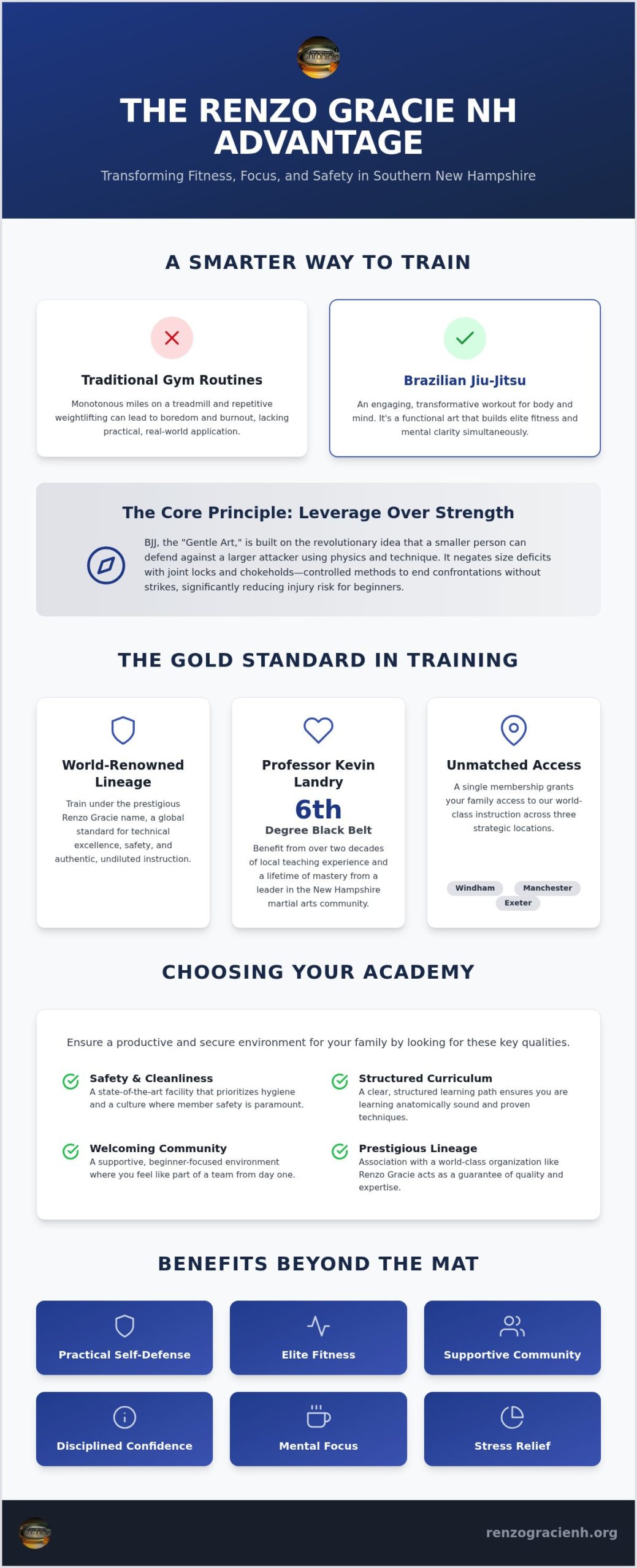 Brazilian Jiu Jitsu Windham NH: Your Guide to Training and Community in 2026