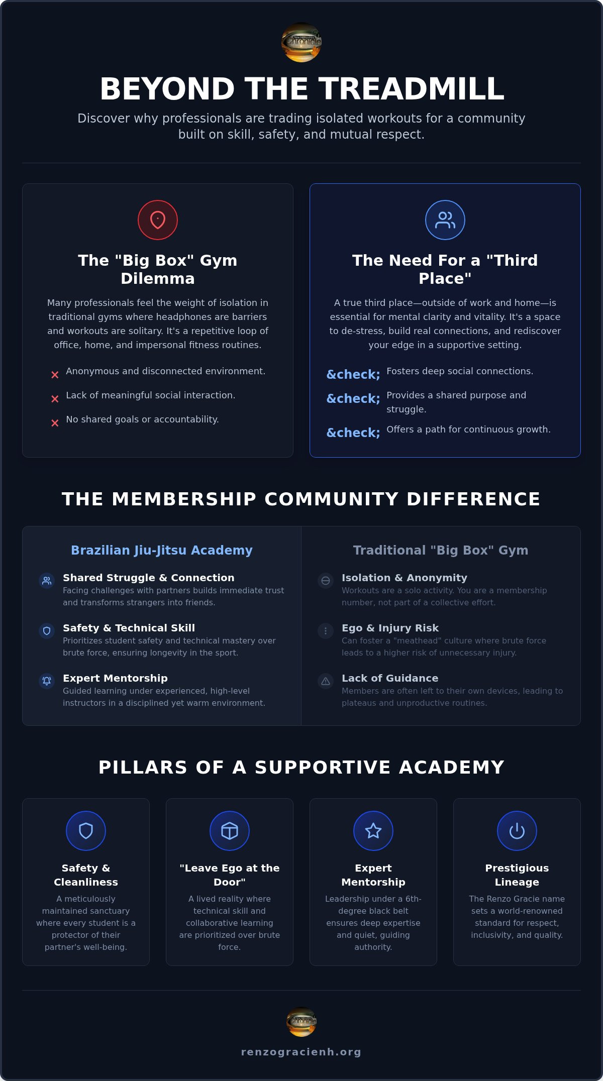 NH Adult Jiu Jitsu Community: Find Your Team in 2026