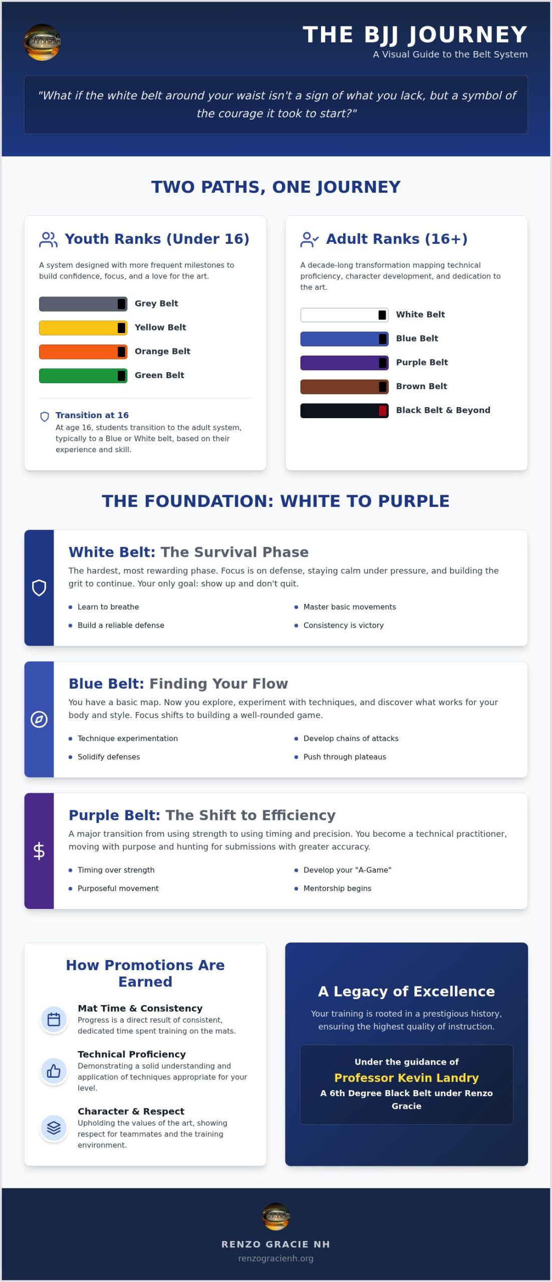 The BJJ Belt System Explained: Your Path to Mastery in 2026