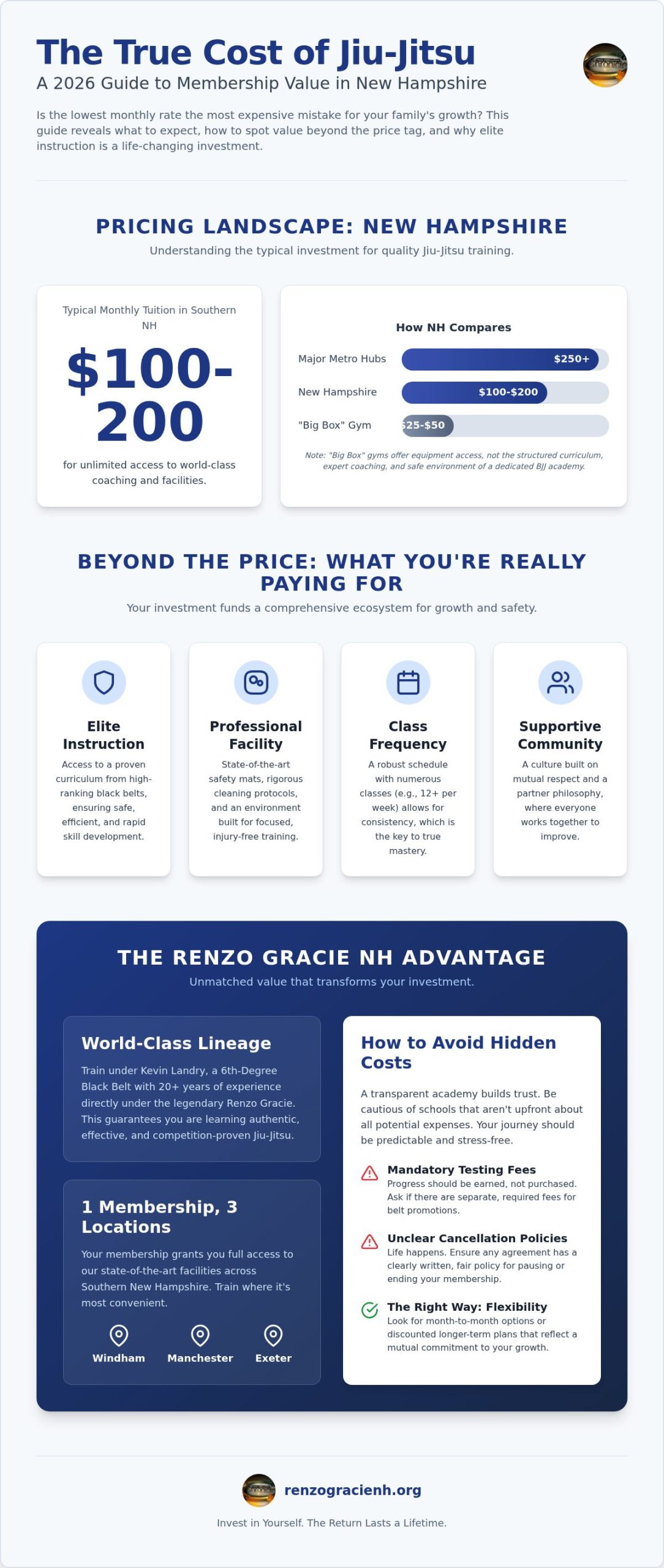 Jiu Jitsu Class Prices in New Hampshire: A 2026 Value Guide