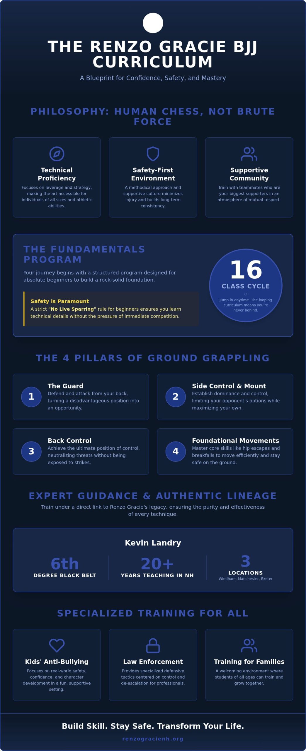 Renzo Gracie BJJ Curriculum: A Structured Path to Mastery in New Hampshire