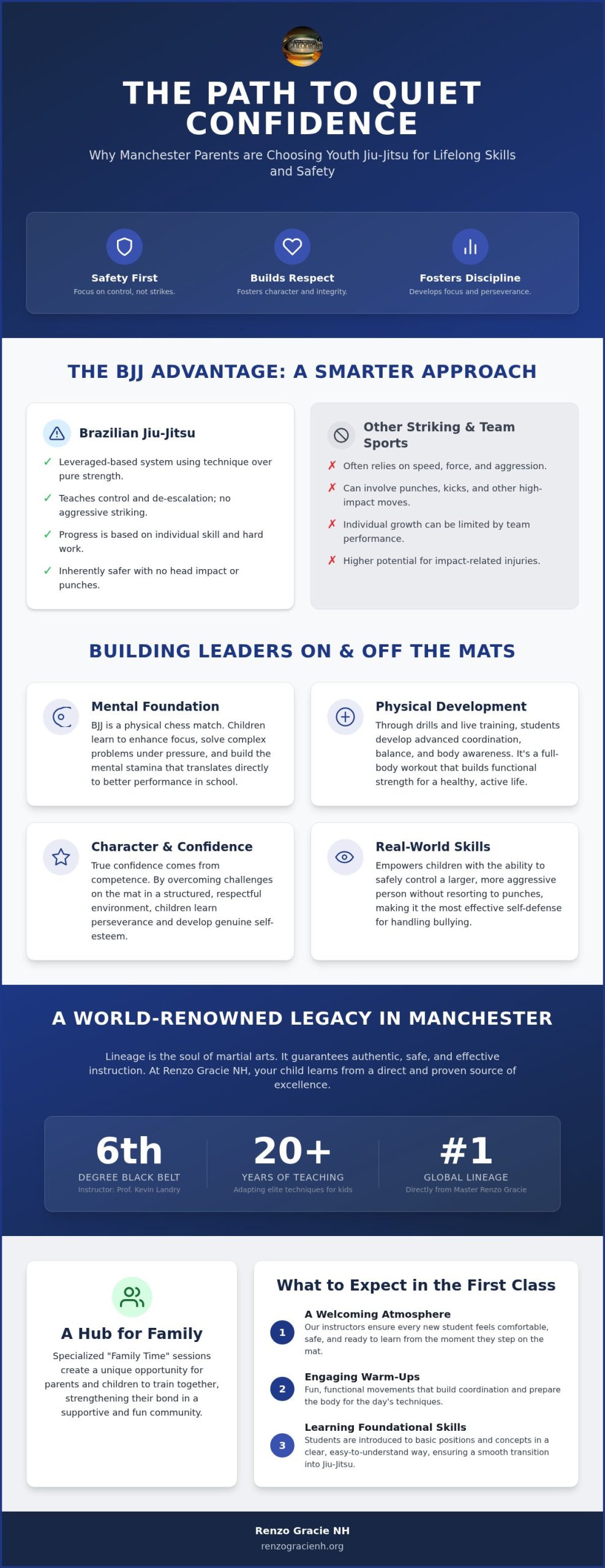 Youth Jiu Jitsu Programs in Manchester: Building Confidence Through Lineage