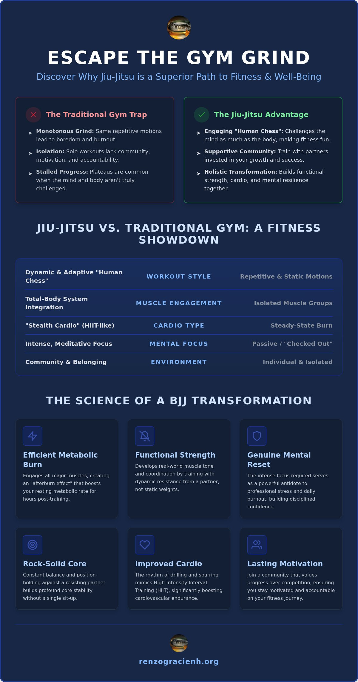 Jiu Jitsu for Fitness in Windham NH: Functional Health Guide