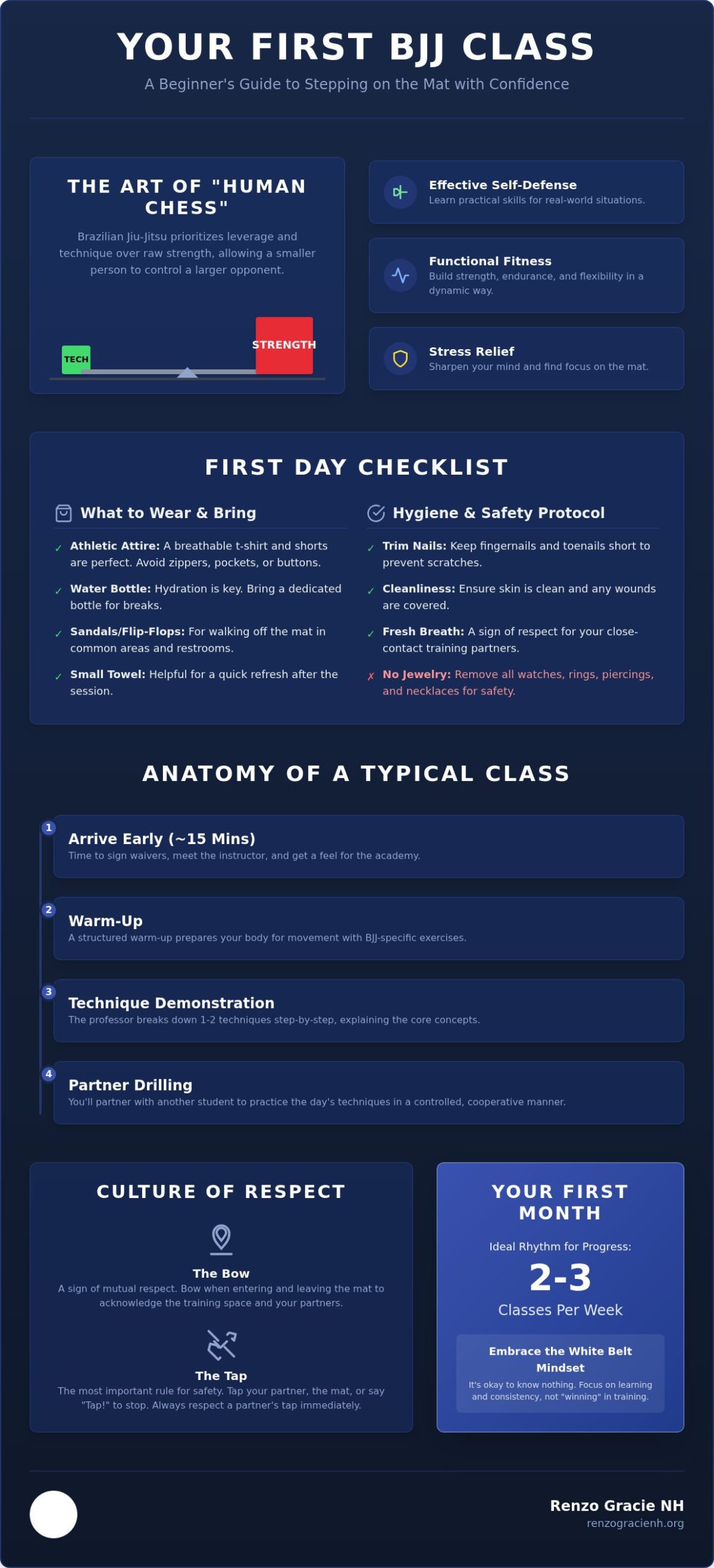 First BJJ Class in NH: A Beginner’s Guide (2026)