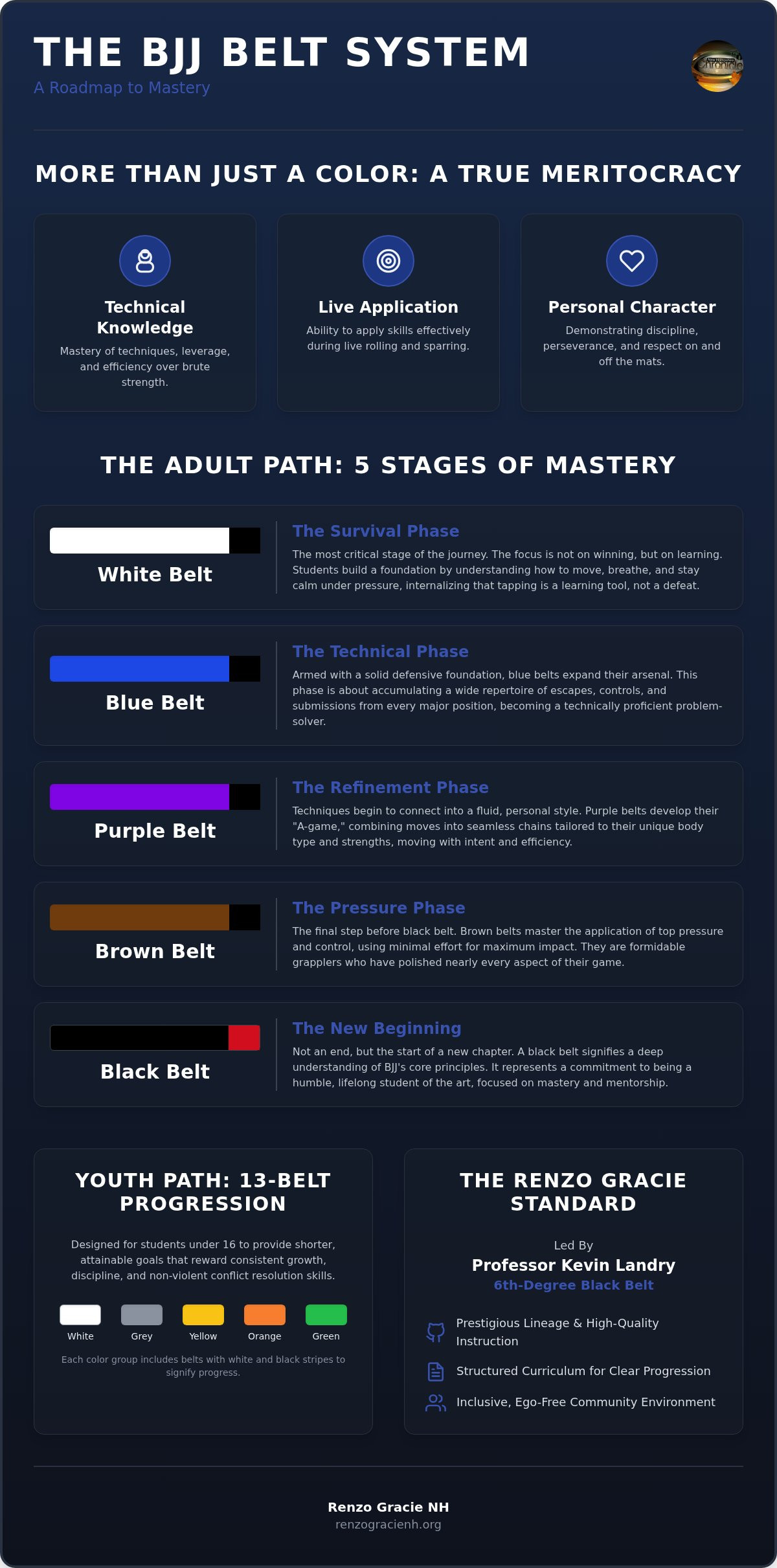 The BJJ Belt System in NH: Your Roadmap to Mastery and Character