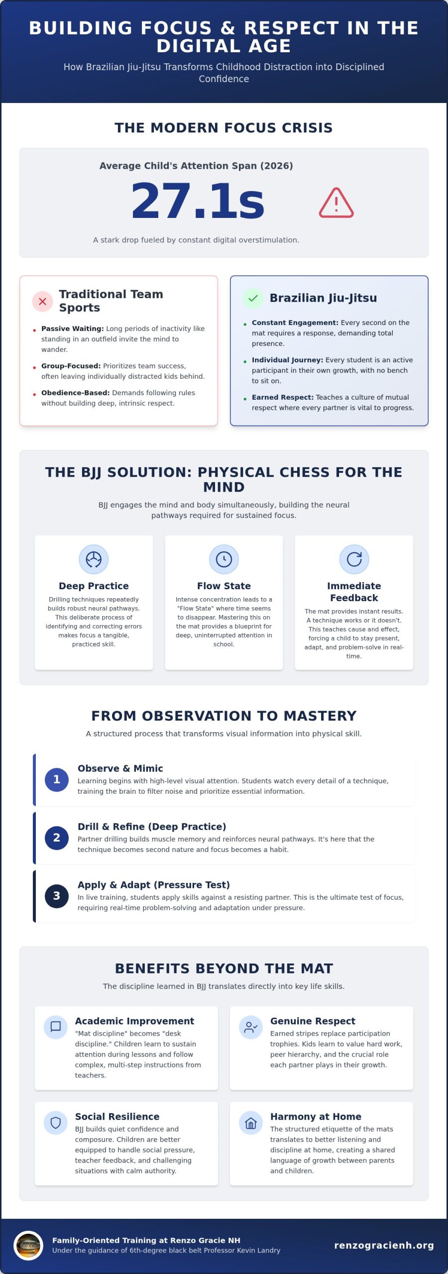 BJJ for Child Focus and Respect: 2026 Parent's Guide