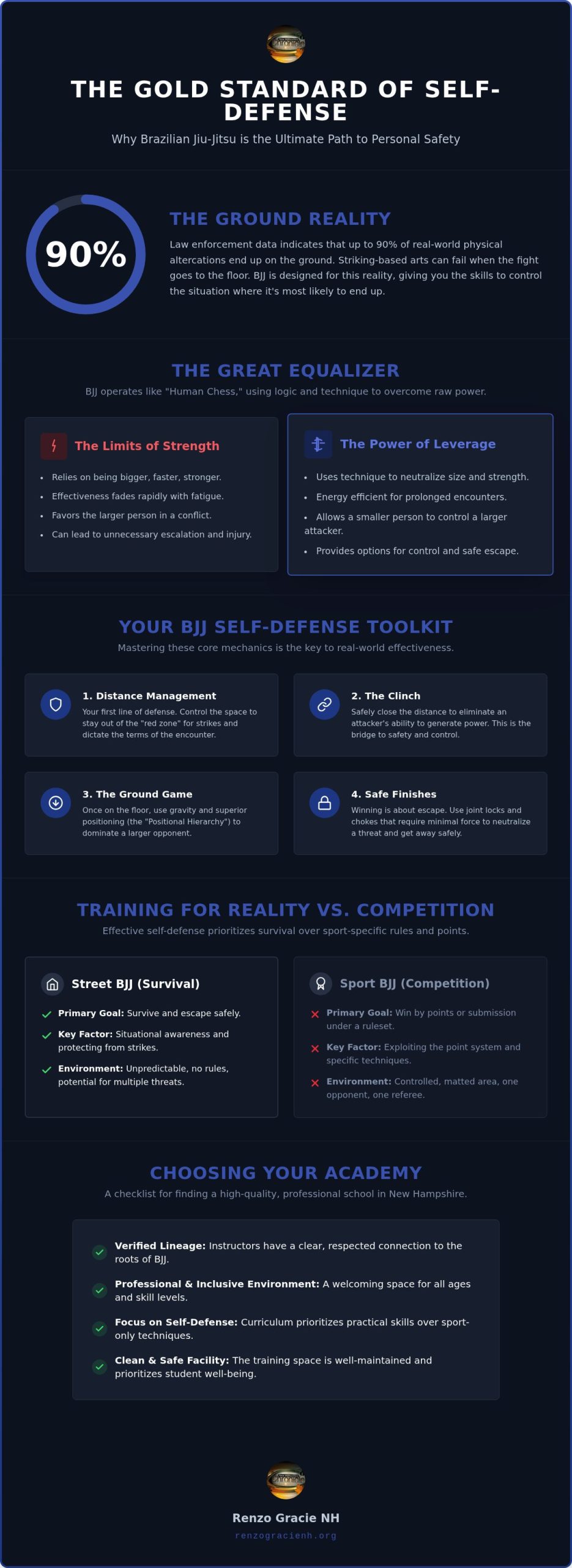 BJJ for Self Defense NH: Why Brazilian Jiu-Jitsu is the Ultimate Safety Skill in 2026