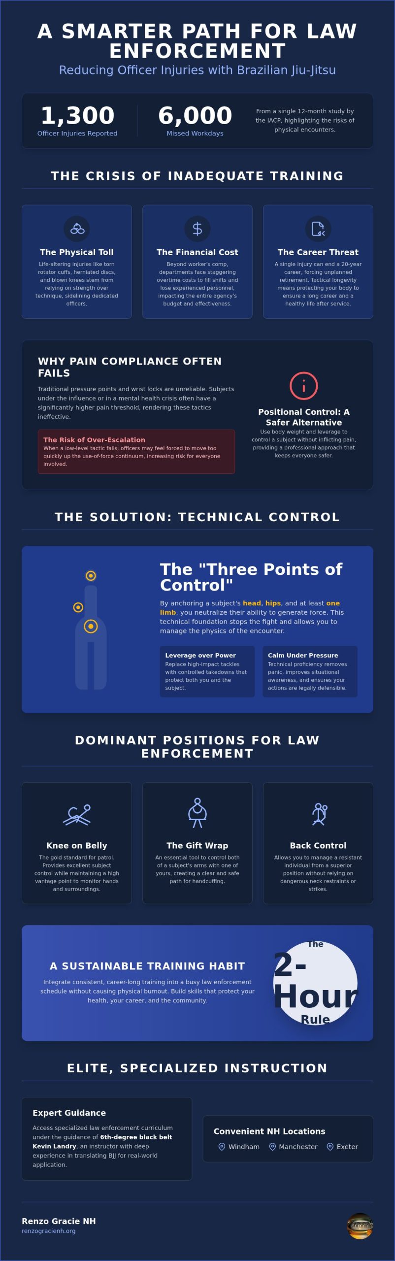 Reducing Officer Injuries with BJJ Training in NH: A Guide to Technical Control