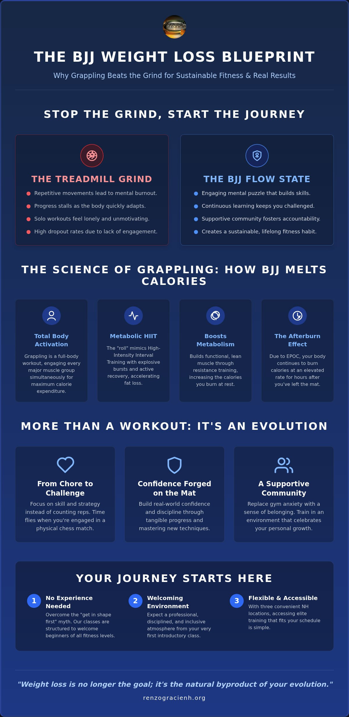 BJJ for Weight Loss in NH: Why Brazilian Jiu-Jitsu is the Ultimate Fitness Solution