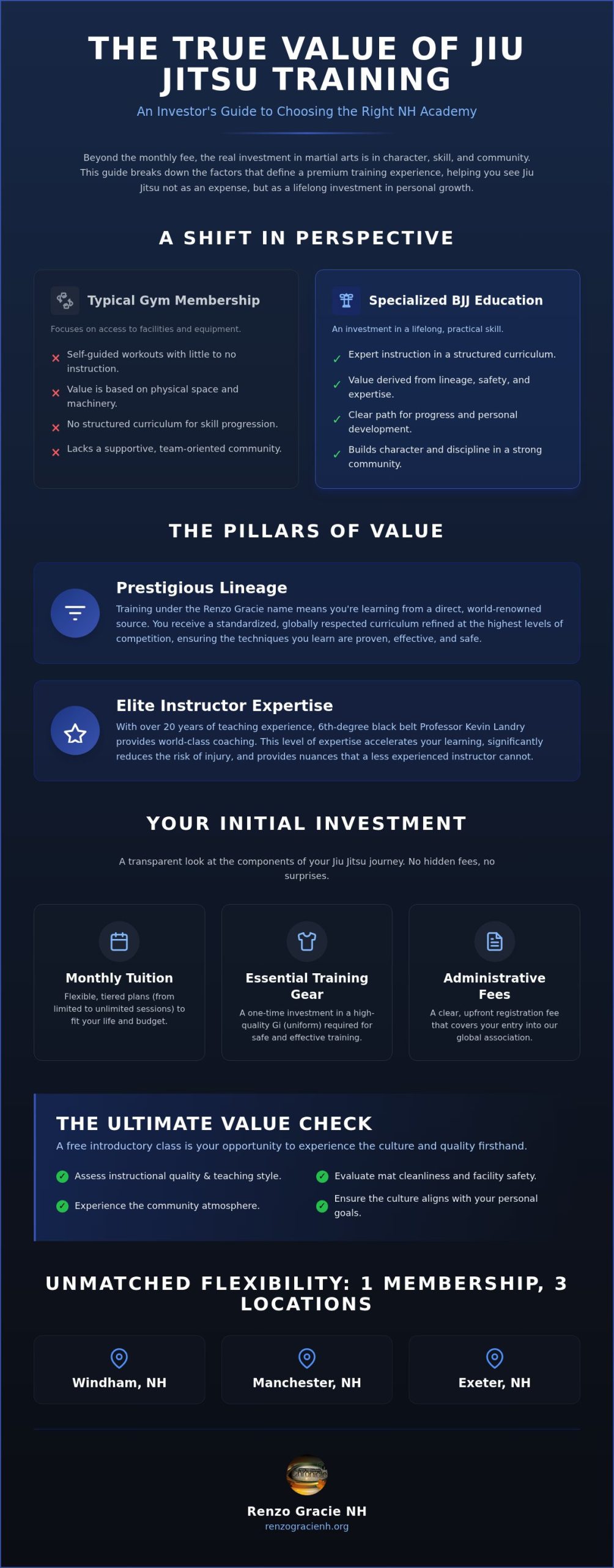 Jiu Jitsu Membership Cost in NH: A 2026 Guide to Value and Pricing