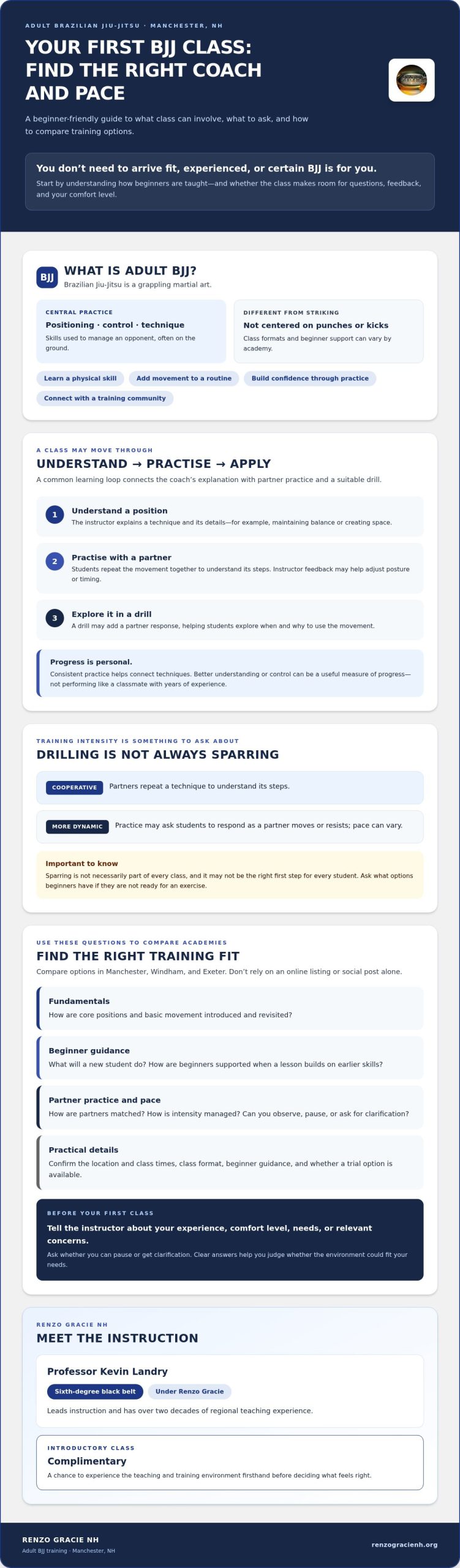 Adult BJJ Training in Manchester, NH: Find Your Fit in 2026